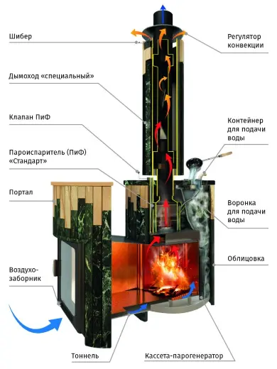Банная печь Фёрингер Ламель Уют 25 ("Окаменевшее дерево" перенесённый рисунок) — фото 2