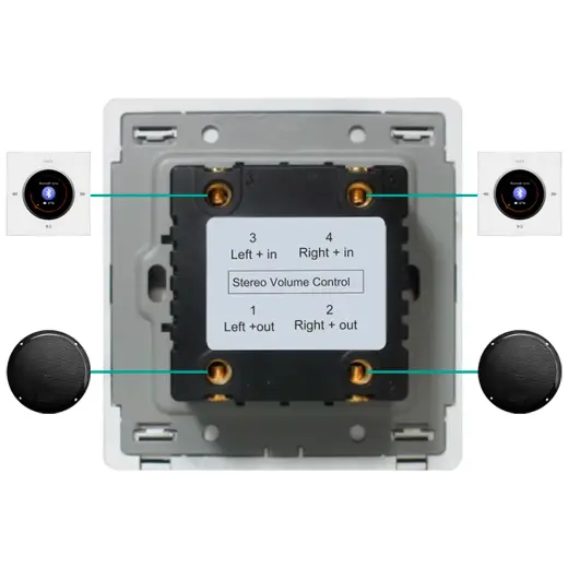 Настенный регулятор громкости звука настенный Steam&water SOUND CONTROL White 230 (Цвет белый, 5 уровней громкости, 4-8 Ом, 30W) — фото 2